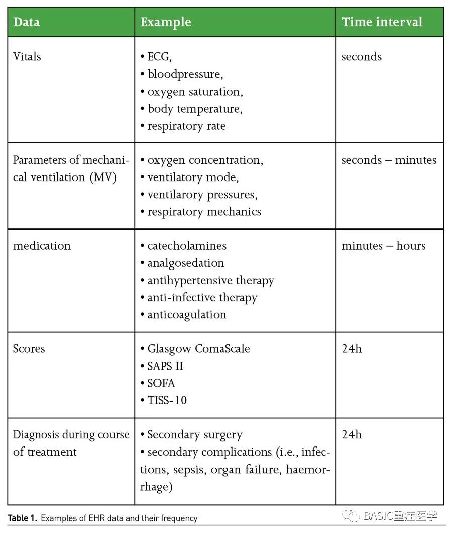 [ICU Management & Practice]: 重症医学的再思考：人工智能的应用与挑战(图2)